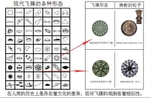 Buddhist Treasure Wheels that Represent Modern UFO’s